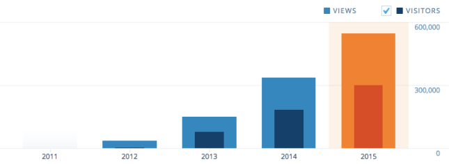 #BackpackstorySejuta