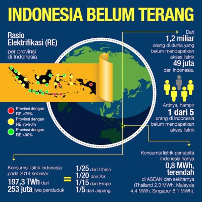 2-indonesia-belum-terang