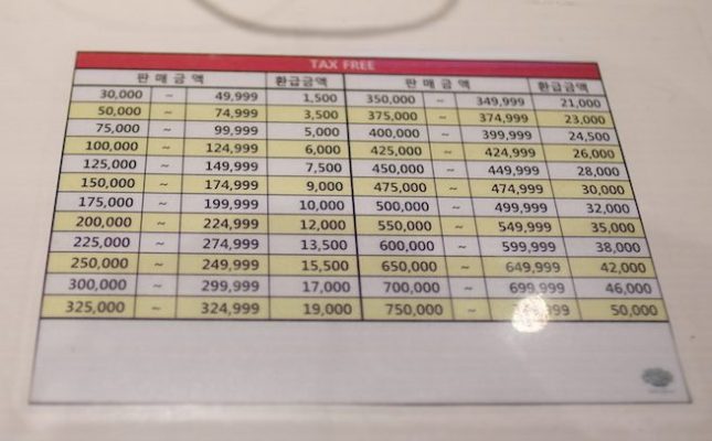 Tax Refund Myeongdong