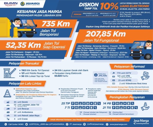 JasaMarga Mudik 2018