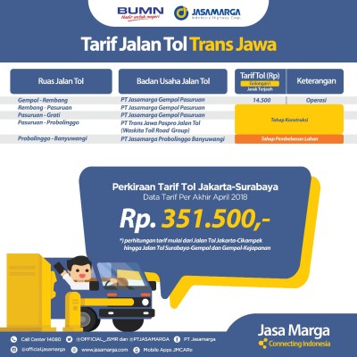 Tarif Jalan Tol Trans Jawa