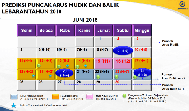 Puncak Arus Mudik 2018