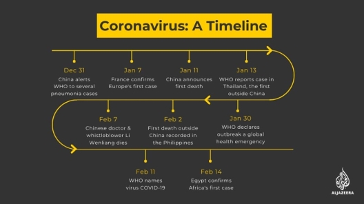 corona virus timeline