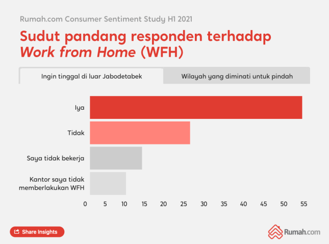 Survei Konsumen rumah.com