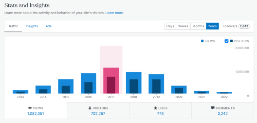 Statistik blog Backpackstory